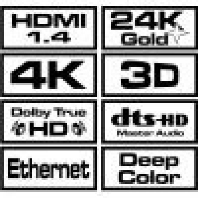 Savio CL-01 HDMI cable 1.5 m HDMI Type A (Standard) Black