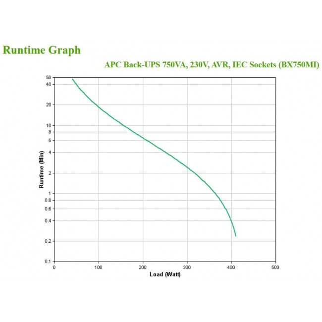 APC BX750MI uninterruptible power supply (UPS) Line-Interactive 0.75 kVA 410 W 4 AC outlet(s)