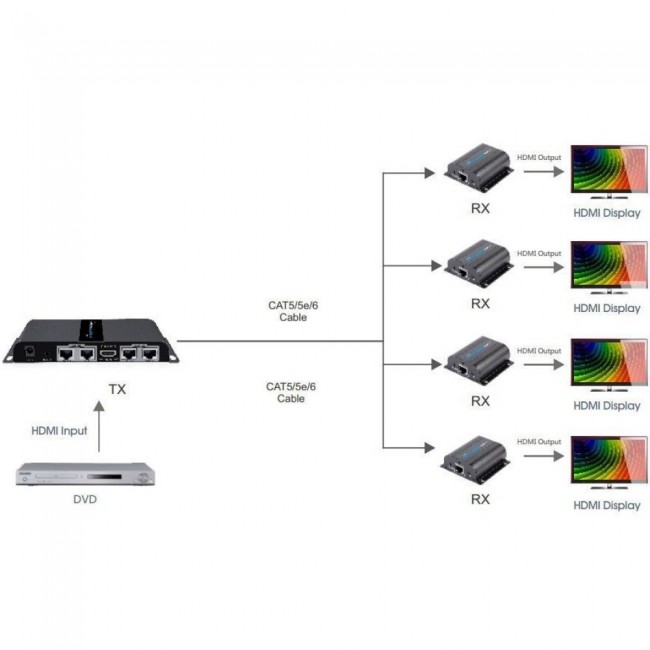 Techly HDMI 1x4 Extender Splitter over CAT6/6a/7 50m with IR pass-back