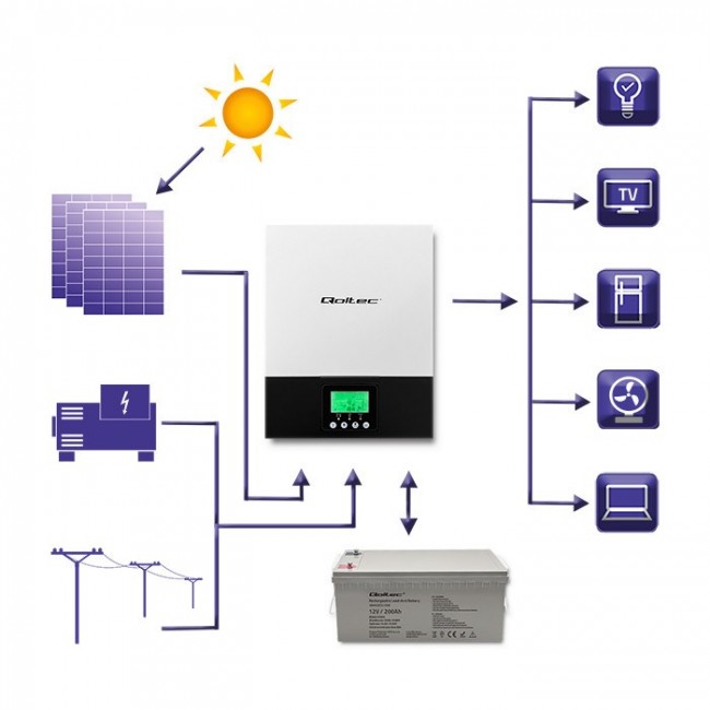 Qoltec 53876 Hybrid Solar Inverter Off-Grid 2.4KW | 80A | MPPT | Sinus
