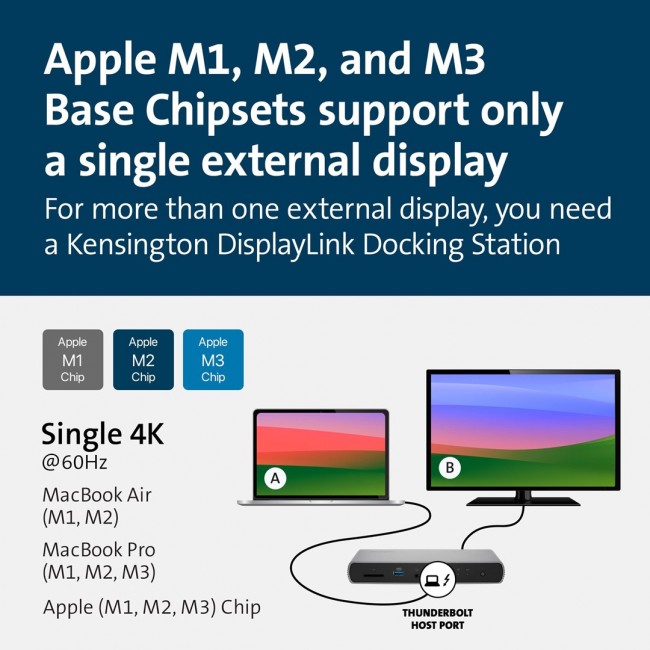 Kensington SD5760T Thunderbolt 4 Dual 4K Docking Station with 96W Power Delivery Kensington SD5760T Thunderbolt 4 Dual 4K Docking Station with 96W Power Delivery
