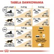 Royal Canin British Shorthair Adult cats dry food 4 kg Royal Canin British Shorthair Adult cats dry food 4 kg