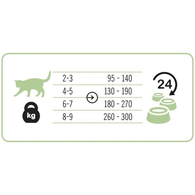 3COTY 29. Chicken and goose - wet cat food - 180g 3COTY 29. Chicken and goose - wet cat food - 180g