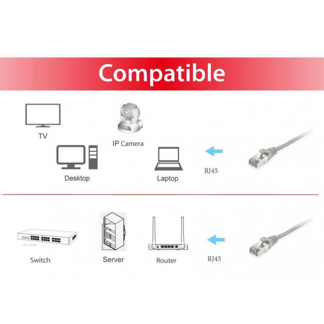 Equip Cat.6 S/FTP Patch Cable, 50m, Grey