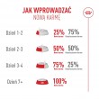 ROYAL CANIN Exigent Fussy - dry cat food - 10kg