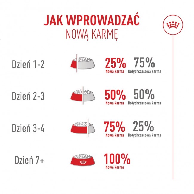 ROYAL CANIN Exigent Fussy - dry cat food - 10kg ROYAL CANIN Exigent Fussy - dry cat food - 10kg