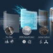 HEPA Filter Philips FY3400/30 PureProtect Grey