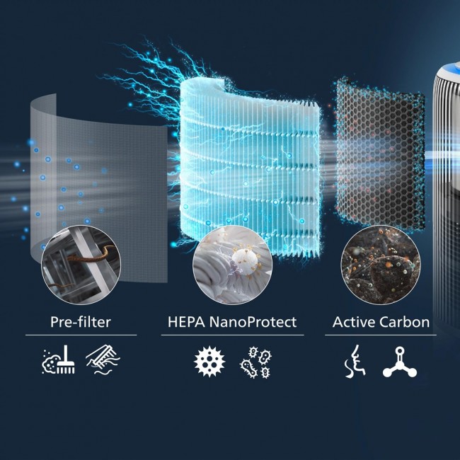 HEPA Filter Philips FY3400/30 PureProtect Grey
