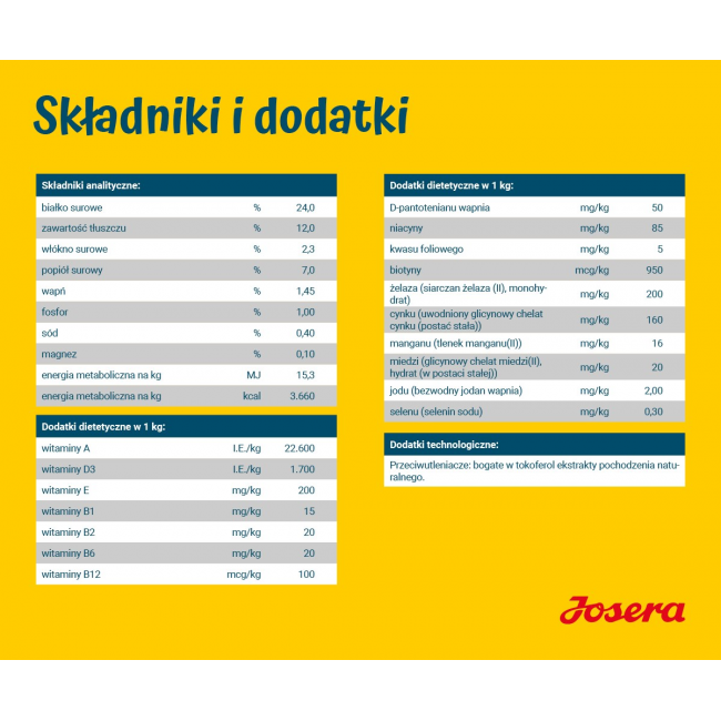 JOSERA Adult Sensiplus - dry dog food - 12,5 kg