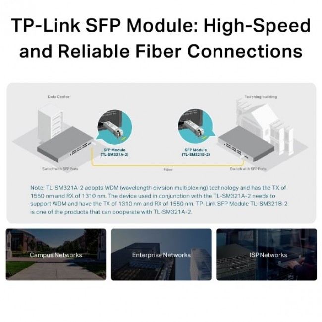 TP-Link TL-SM321A network transceiver module Fiber optic 1250 Mbit/s SFP