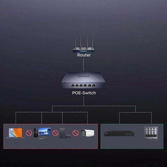 Ugreen 6-port Ethernet switch 1 Gbps with PoE - grey