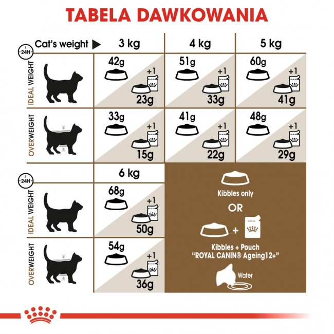 ROYAL CANIN FHN Senior Ageing 12+ - dry cat food - 4 kg