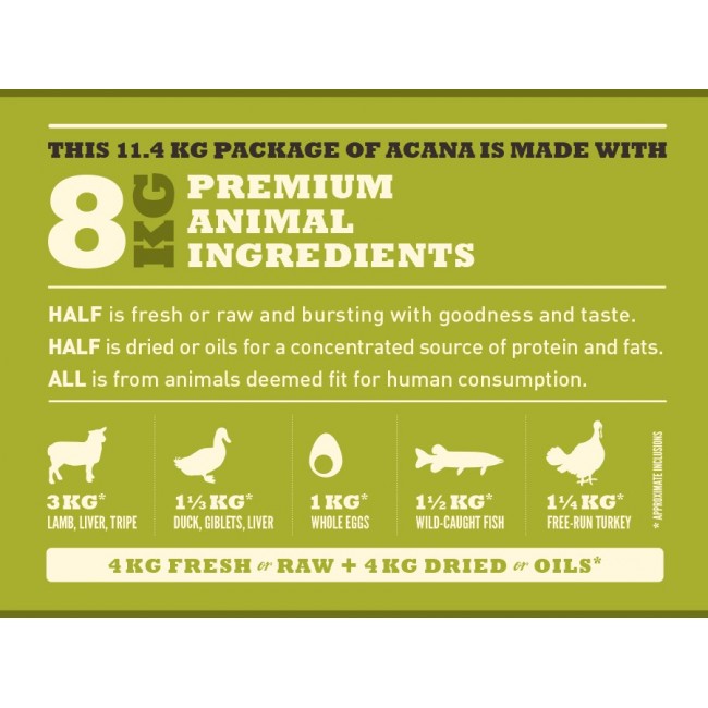 Acana Dog TF Regionals Grasslands 11.4 kg Adult Duck, Egg, Fish, Lamb