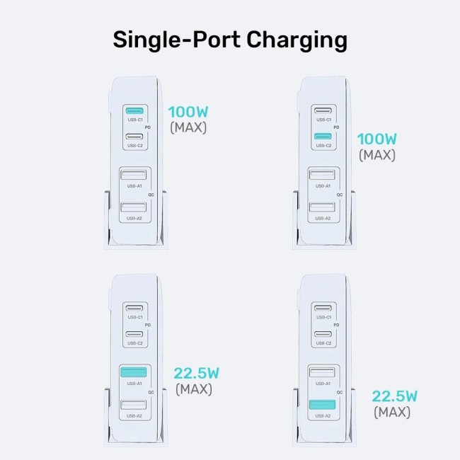 GaN network charger - Unitek P1229AWH01-EU | 100W 2x USB-C 2x USB-A GaN network charger - Unitek P1229AWH01-EU | 100W 2x USB-C 2x USB-A