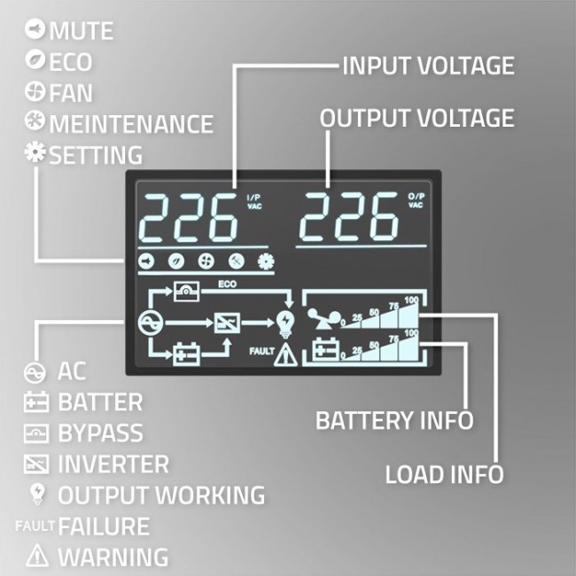 Qoltec Uninterruptible Power Supply (UPS) for RACK | 2.4kVA | 2400W | Power Factor 1.0 | LCD | EPO | USB | Online