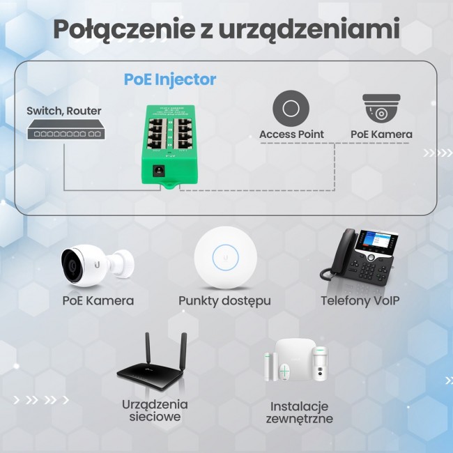 Extralink Gigabit PoE Injector 4 Portowy Active, 4 ports Gigabit 802.3at/af, Mode A