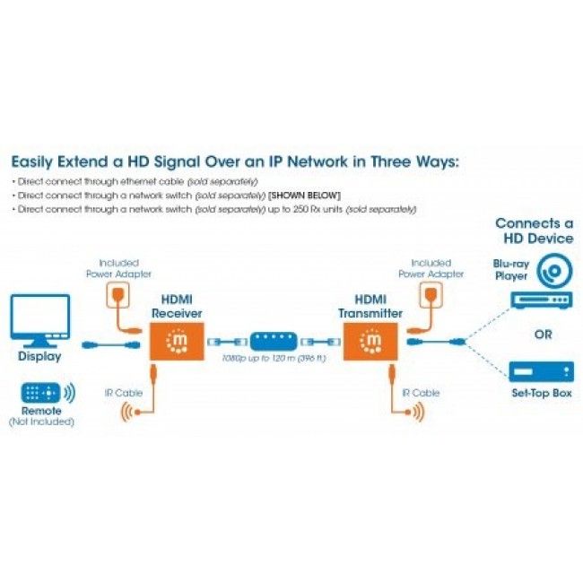 Manhattan 1080p HDMI over IP Extender Kit, Extends 1080p Signal up to 120m with a Network Switch and Single Ethernet Cable, IR Support, Black, Three Year Warranty Manhattan 1080p HDMI over IP Extender Kit, Extends 1080p Signal up to 120m with a Network Switch and Single Ethernet Cable, IR Support, Black, Three Year Warranty
