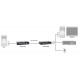 LevelOne KVM over Cat.5 Extender