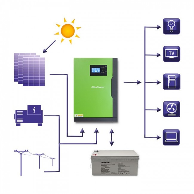Qoltec 53887 Hybrid Solar Inverter Off-Grid 5,5kW | 100A | 48V | MPPT | Sinus Qoltec 53887 Hybrid Solar Inverter Off-Grid 5,5kW | 100A | 48V | MPPT | Sinus