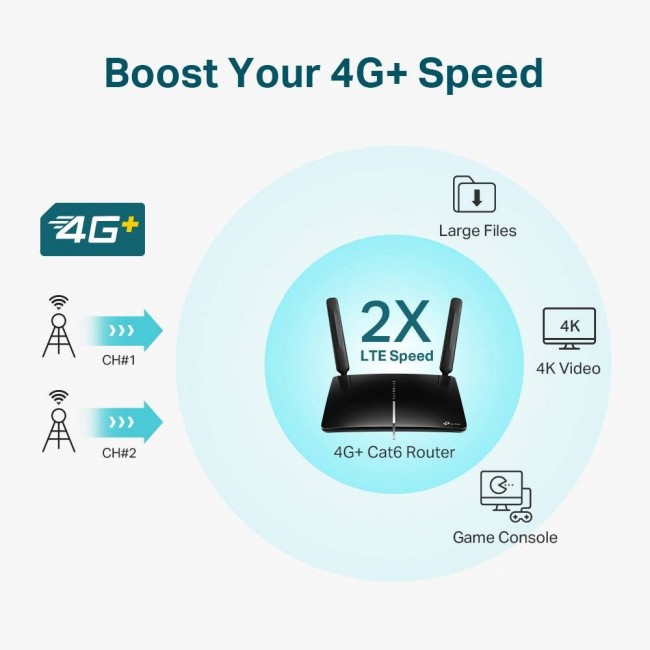 TP-Link Archer MR600 wireless router Gigabit Ethernet Dual-band (2.4 GHz / 5 GHz) 4G Black TP-Link Archer MR600 wireless router Gigabit Ethernet Dual-band (2.4 GHz / 5 GHz) 4G Black