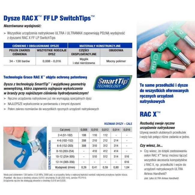 GRACO FINISHING NOZZLE GREEN FFLP519