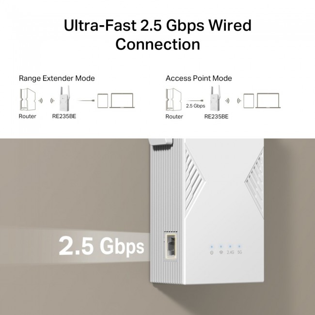 TP-Link BE3600 Network transmitter & receiver White 2500 Mbit/s