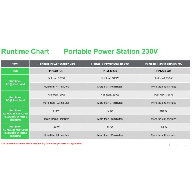 APC PPS730-GR portable power station Lithium-Ion (Li-Ion) 995 W 6.4 kg