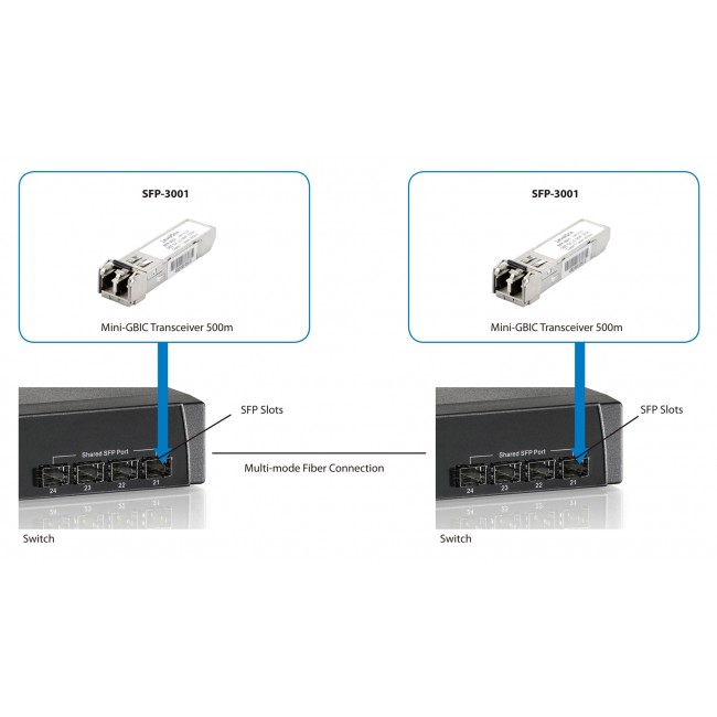 LevelOne 1.25Gbps Multi-mode SFP Transceiver, 500m, 850nm LevelOne 1.25Gbps Multi-mode SFP Transceiver, 500m, 850nm