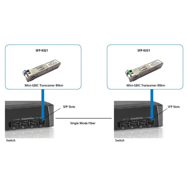 LevelOne 1.25Gbps Single-mode BIDI SFP Transceiver, 20km, TX 1550nm / RX 1310nm