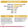 ROYAL CANIN Maine Coon Kitten- dry cat food - 4 kg