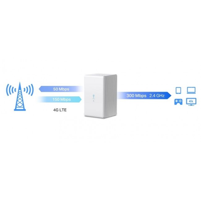 Mercusys MB110-4G wireless router Ethernet Single-band (2.4 GHz) White
