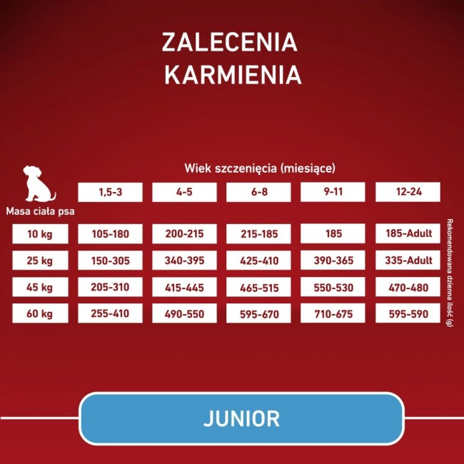 PURINA One Junior Medium/Maxi Rich in chicken with rice - dry dog food - 7kg