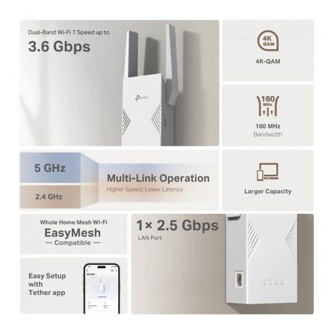 TP-Link BE3600 Network transmitter & receiver White 2500 Mbit/s TP-Link BE3600 Network transmitter & receiver White 2500 Mbit/s