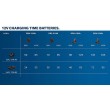 Bosch GBA Professional batteri - Li-Io Bosch GBA Professional batteri - Li-Io