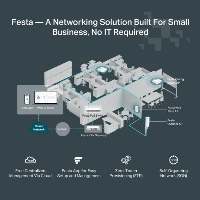 TP-Link FESTA F54 wireless access point 1300 Mbit/s White Power over Ethernet (PoE) TP-Link FESTA F54 wireless access point 1300 Mbit/s White Power over Ethernet (PoE)