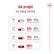 ROYAL CANIN Mini Adult +8 - dry dog food - 2 kg ROYAL CANIN Mini Adult +8 - dry dog food - 2 kg