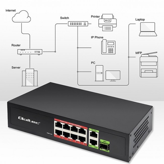 Ethernet Switch PoE RJ45 PoE Uplink SFP
