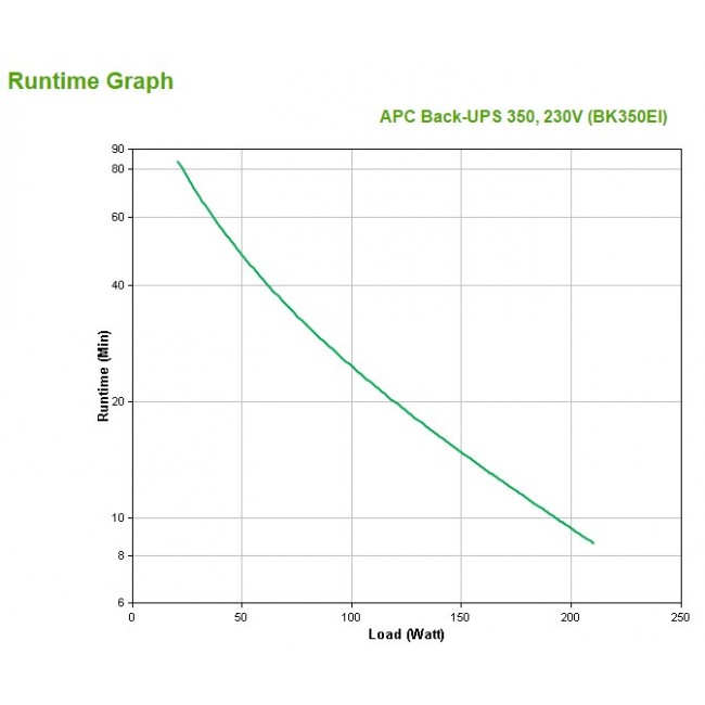 APC Back-UPS CS 350 - UPS - AC 230 V -