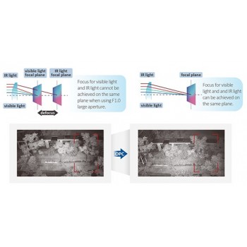 DAHUA IP Camera TIOC 3.0 IPC-HDBW3849R1-ZAS-PV-27135-S5
