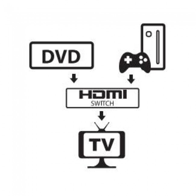 Techly IDATA-HDMI-22BI2 Techly IDATA-HDMI-22BI2