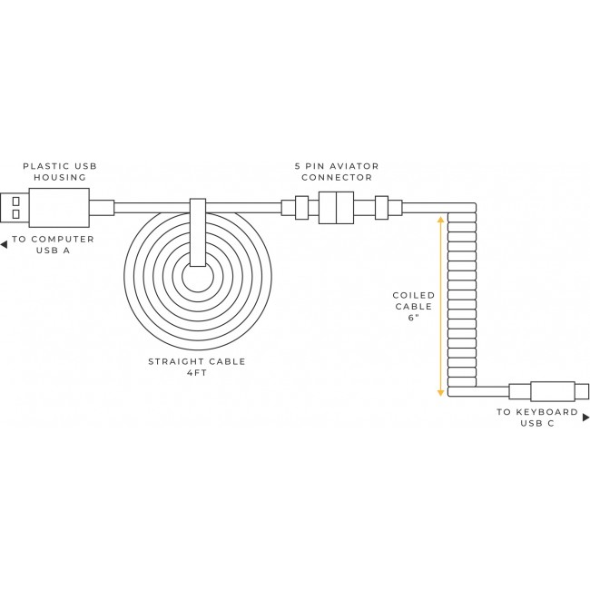 Glorious PC Gaming Race Coiled Red 1.37 m