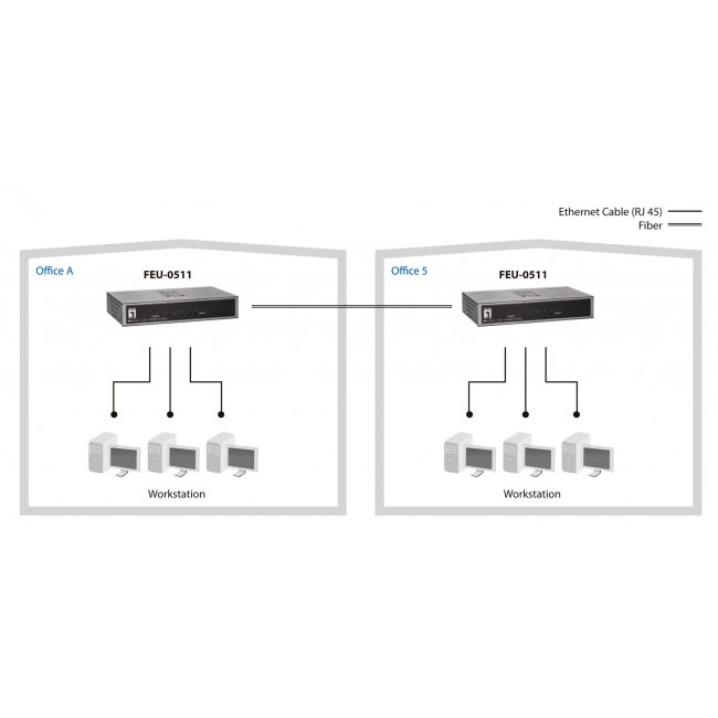 LevelOne 5-Port Fast Ethernet Switch, 1 x SC Multi-Mode Fiber