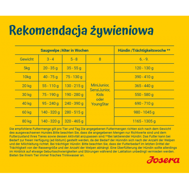 JOSERA Family Plus Puppy - dry dog food - 12,5kg