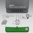 Qoltec Solarny regulator adowania MPPT z czujnikiem temperatury 10A |12V / 24V | LCD | 2 x USB | Bluetooth | APP | GEL | LiFePO4