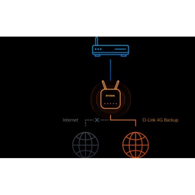 D-Link EAGLE PRO AI AX1500 4G+ Smart Router G416 D-Link EAGLE PRO AI AX1500 4G+ Smart Router G416