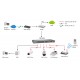 LevelOne 16-Port Fast Ethernet PoE Switch, 802.3at/af PoE, 500W