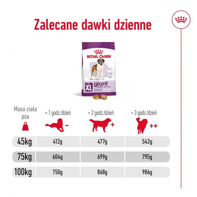 ROYAL CANIN Giant Adult - dry dog food - 15 kg