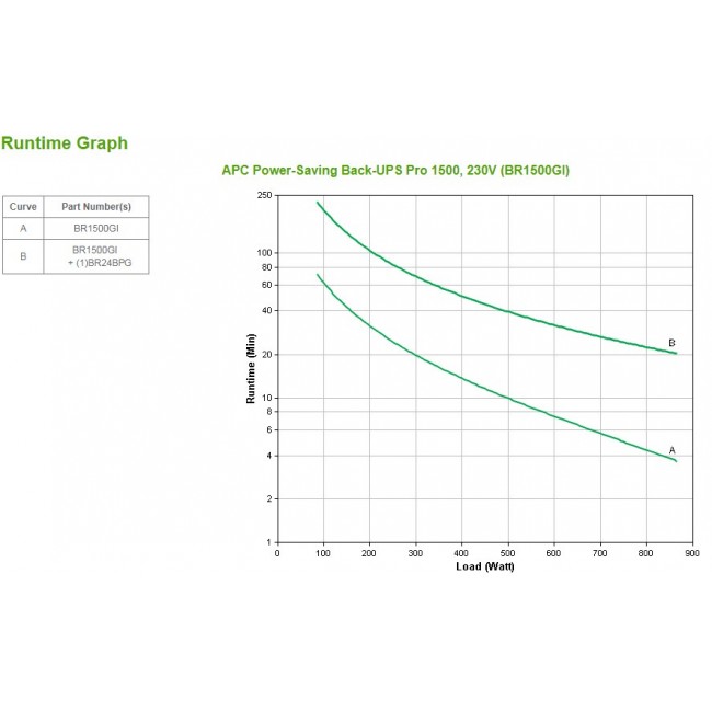 APC Back-UPS Pro, 1500VA/865W, Tower, 230V, 10x IEC C13 outlets, AVR, LCD, User Replaceable Battery APC Back-UPS Pro, 1500VA/865W, Tower, 230V, 10x IEC C13 outlets, AVR, LCD, User Replaceable Battery