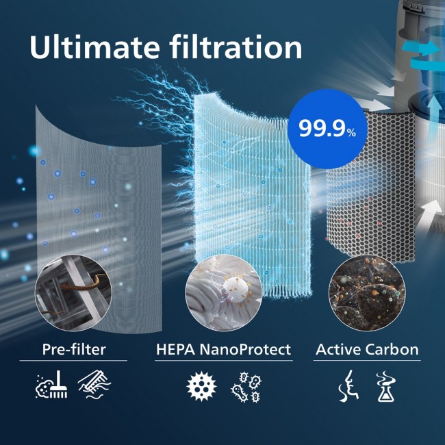 Philips Genuine replacement filter FY0293/30 HEPA NanoProtect-filter Philips Genuine replacement filter FY0293/30 HEPA NanoProtect-filter