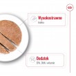 ROYAL CANIN Maxi Ageing Loaf - wet dog food - 410g
